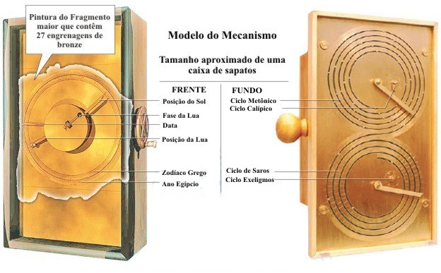 modelo do mecanismo de frente e o fundo