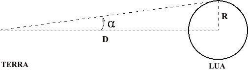 diagrama com a distancia da terra a lua com um triangulo retangulo mostrando o angulo e o raio da lua