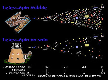 diferença entre o que pode ser visto de um telescopio terrestre e espacial