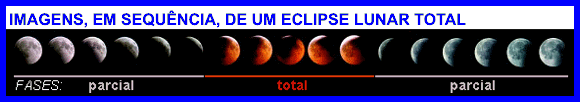 sequencia mostrando como a lua fica do começo ao fim de um eclipse, passando de cinza para laranja e depois azul