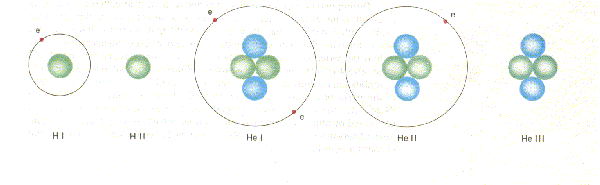 transformaçao d hidrogenio em helio