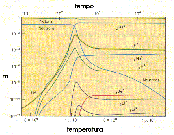 grafico com tempo, temperatura e tamanho d um elemento