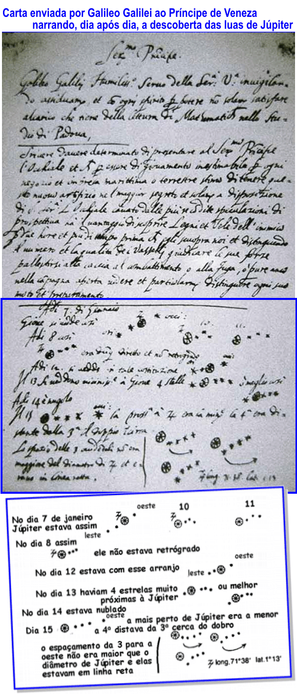 carta enviada por Galileo Galilei ao Prìncipe de Vaneza narrando, dia após dia, a descoberta das luas de Júpiter