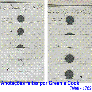 anotaçoes de green e cook mostrando como viram o transito em 1769