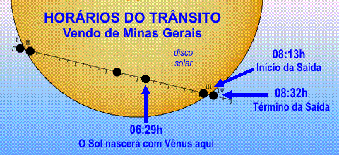 posiçoes de venus no disco solar, ele vai nascer as 06:29 com  planeta um pouco a direita do disco, as 08:13 é o inicio da saida e 08:23 o termino