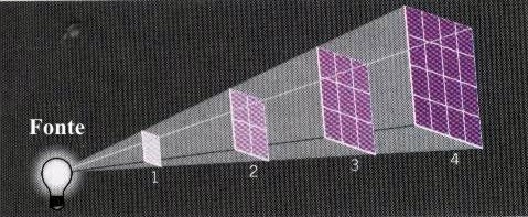 projeção de luz saindo de uma lampada que vai aumentando o numero de quadrados conforme vai se distanciando da fonte