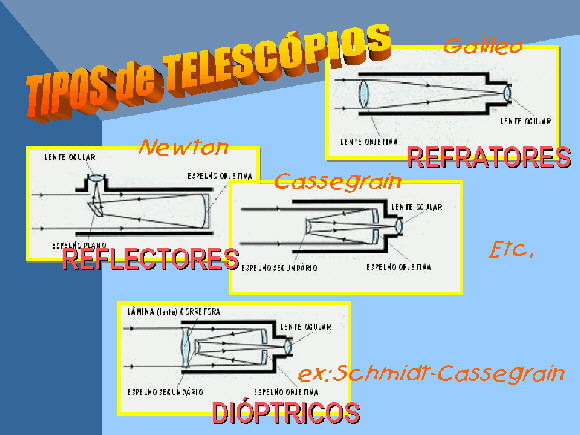 tipos de telescopios rxplicados acima