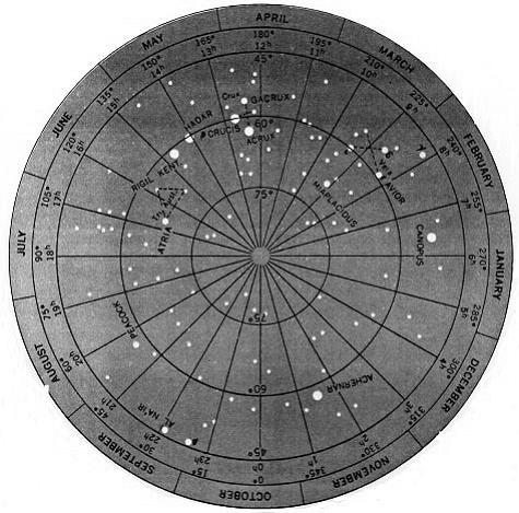 mapa do céu com o polo sul no centro