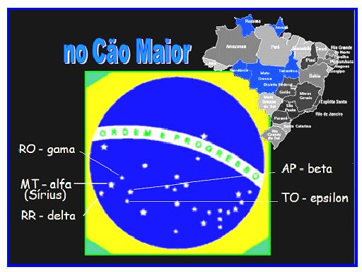 mapa do Brasil com Mato Grosso, Amapá, Rondônia, Roraima e Tocantins destacados e setas nas estrelas da bandeira indicando qual estado é representado por qual estrela. ro - gama,mt - alfa (sírius), rr - delta, se - iota, ap - beta, to - epsilon