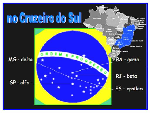 mapa do Brasil com os estados do sudeste e a Bahia destacados e setas nas estrelas da bandeira indicando qual estado é representado por qual estrela. mg-beta (mimosa),sp- alfa(estrela de magalhães), ba- gama (rubídea), rj-delta (pálida), es-epsilon (intrometida) 