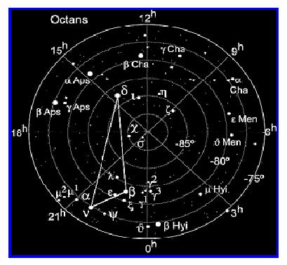 constelação de octante com algumas estrelas em volta